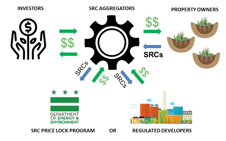 Price Lock program flow chart