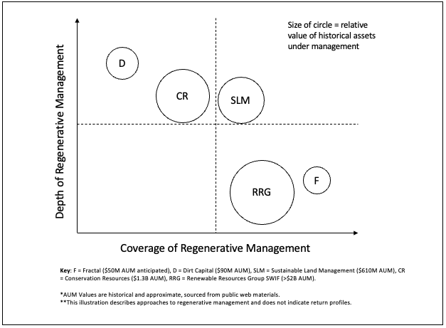 Figure 2. Categorizing real asset managers by strategy