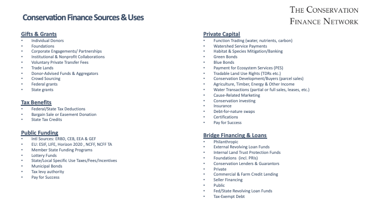 Conservation Finance Sources & Uses - 2024