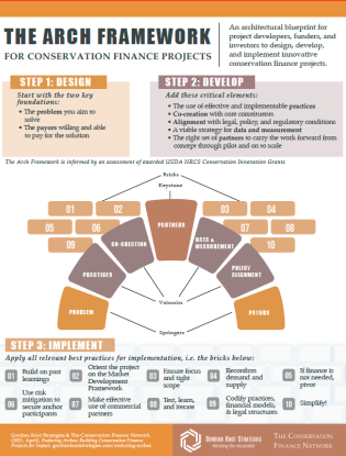 Enduring Arches Infographic